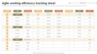 Agile Working Efficiency Tracking Sheet