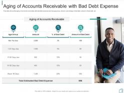 Aging Bad Debt Expense Accounts Receivable Management Billing Collections