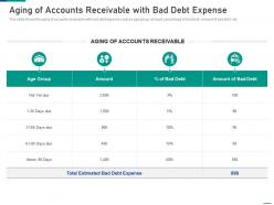 Aging Of Accounts Receivable With Bad Debt Expense Account Receivable Process