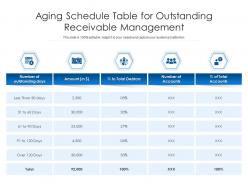Aging schedule table for outstanding receivable management