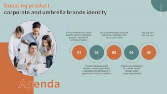 Agneda Boosting Product Corporate And Umbrella Brands Identity Branding SS V