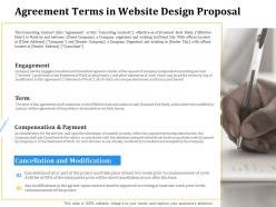 Agreement Terms In Website Design Proposal Ppt Powerpoint Presentation Infographic
