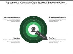 Agreements Contracts Organizational Structure Policy Procedure Operational Model
