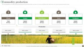 Agribusiness Company Profile Commodity Production Ppt File Layouts