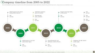 Agribusiness Company Profile Company Timeline From 2005 To 2022