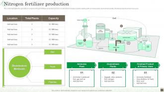 Agribusiness Company Profile Nitrogen Fertilizer Production Ppt File Tips