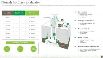 Agribusiness Company Profile Potash Fertilizer Production Ppt File Show