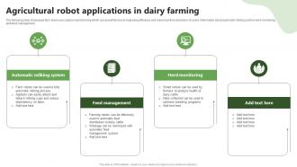 Agricultural Dairy Farming Precision Farming System For Environmental Sustainability IoT SS V