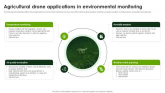 Agricultural Drone Applications Smart Agriculture Using IoT System IoT SS V