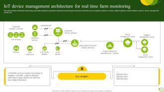 Agricultural IoT Device Management To Monitor Crops And Increase Yields Complete Deck IoT CD V Designed Professional