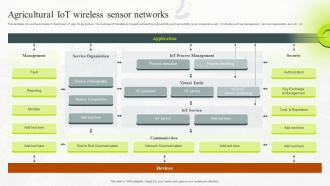 Agricultural IoT Wireless Sensor Networks
