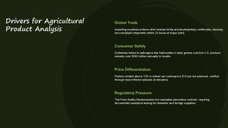 Agricultural Product Analysis PPT Powerpoint VA Slides Editable