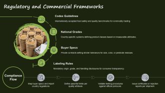 Agricultural Product Analysis PPT Powerpoint VA Image Editable
