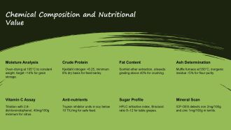 Agricultural Product Analysis PPT Powerpoint VA Best Editable