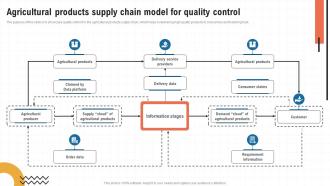 Agricultural Products Supply Chain Model For Quality Control