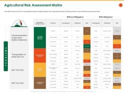 Agricultural risk assessment matrix and rice ppt powerpoint presentation file diagrams