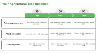 Agricultural Technology PPT Template VA Images Customizable