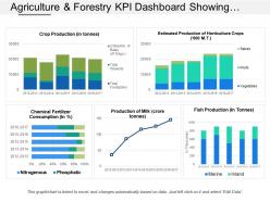 Agriculture and forestry kpi dashboard showing crop production and chemical fertilizers consumptions