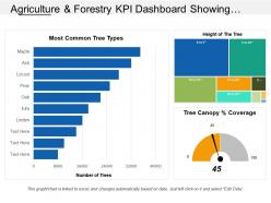 Agriculture and forestry kpi dashboard showing most common tree types height of the tree