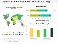 Agriculture and forestry kpi dashboard showing planting progress and seeds planted