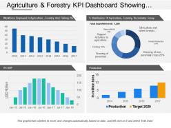 Agriculture and forestry kpi dashboard showing us gdp production target