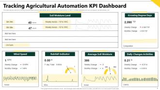 Agriculture Automation Powerpoint Ppt Template Bundles Downloadable Captivating
