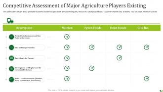 Agriculture Company Pitch Deck Assessment Of Major Agriculture Players Existing