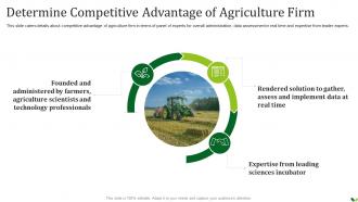 Agriculture Company Pitch Deck Competitive Advantage Of Agriculture Firm