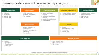 Agriculture Crop Marketing Business Model Canvas Of Farm Marketing Company Strategy SS V