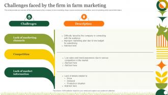 Agriculture Crop Marketing Challenges Faced By The Firm In Farm Marketing Strategy SS V