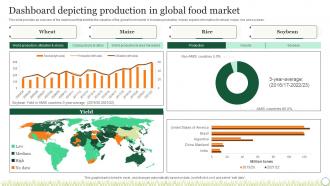 Agriculture Crop Marketing Dashboard Depicting Production In Global Food Market Strategy SS V