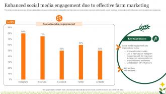 Agriculture Crop Marketing Enhanced Social Media Engagement Due To Effective Strategy SS V