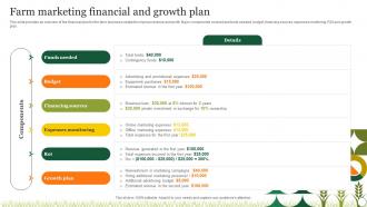 Agriculture Crop Marketing Farm Marketing Financial And Growth Plan Strategy SS V