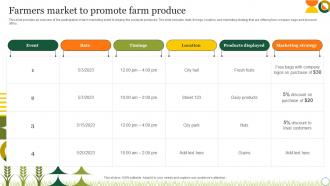 Agriculture Crop Marketing Farmers Market To Promote Farm Produce Strategy SS V