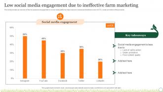Agriculture Crop Marketing Low Social Media Engagement Due To Ineffective Farm Strategy SS V