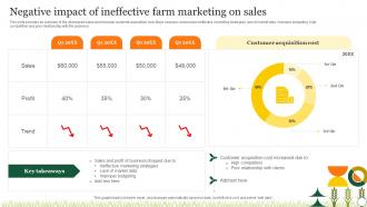 Agriculture Crop Marketing Negative Impact Of Ineffective Farm Marketing On Sales Strategy SS V