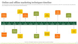 Agriculture Crop Marketing Online And Offline Marketing Techniques Timeline Strategy SS V