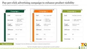 Agriculture Crop Marketing Pay Per Click Advertising Campaign To Enhance Product Strategy SS V