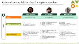 Agriculture Crop Marketing Roles And Responsibilities Of Marketing Team Members Strategy SS V