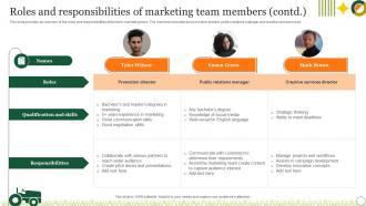 Agriculture Crop Marketing Roles And Responsibilities Of Marketing Team Members Strategy SS V Images Attractive