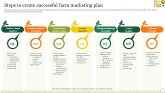 Agriculture Crop Marketing Steps To Create Successful Farm Marketing Plan Strategy SS V
