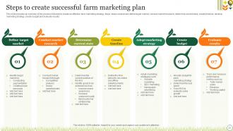 Agriculture Crop Marketing Strategy Powerpoint Presentation Slides Strategy CD V Editable Best