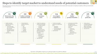 Agriculture Crop Marketing Strategy Powerpoint Presentation Slides Strategy CD V Impactful Best