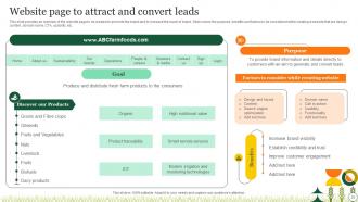 Agriculture Crop Marketing Strategy Powerpoint Presentation Slides Strategy CD V Appealing Best
