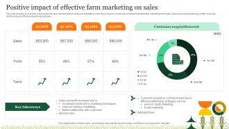 Agriculture Crop Marketing Strategy Powerpoint Presentation Slides Strategy CD V Customizable Good