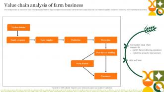 Agriculture Crop Marketing Value Chain Analysis Of Farm Business Strategy SS V