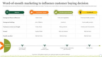 Agriculture Crop Marketing Word Of Mouth Marketing To Influence Customer Buying Strategy SS V