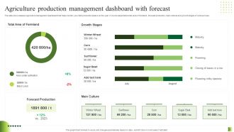 Agriculture Dashboard Powerpoint PPT Template Bundles