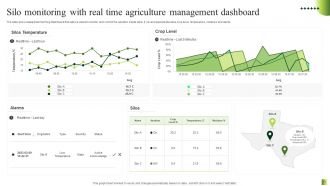 Agriculture Dashboard Powerpoint PPT Template Bundles