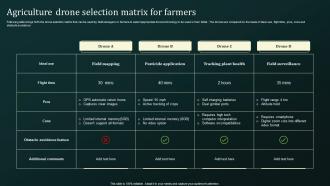 Agriculture Drone Selection Matrix For Farmers